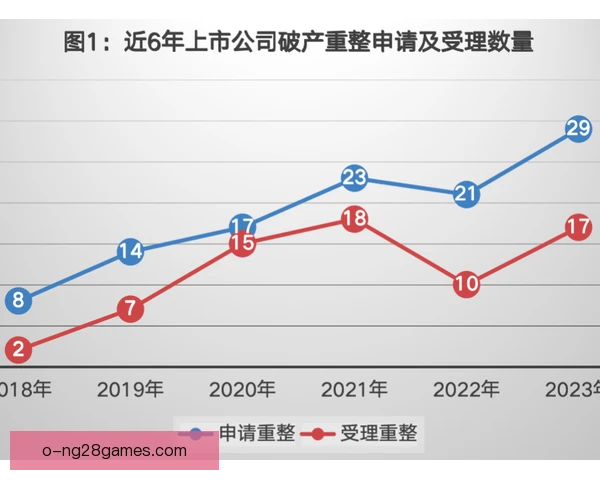 破产重整合规风险，企业如何守住法律底线