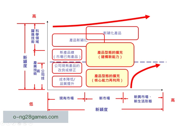 某组织核心技术成长轨迹，创新成果持续涌现